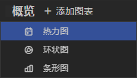 Chart page add chart button menu
