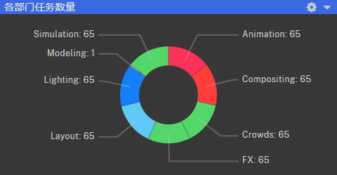 Chart page donut chart widget