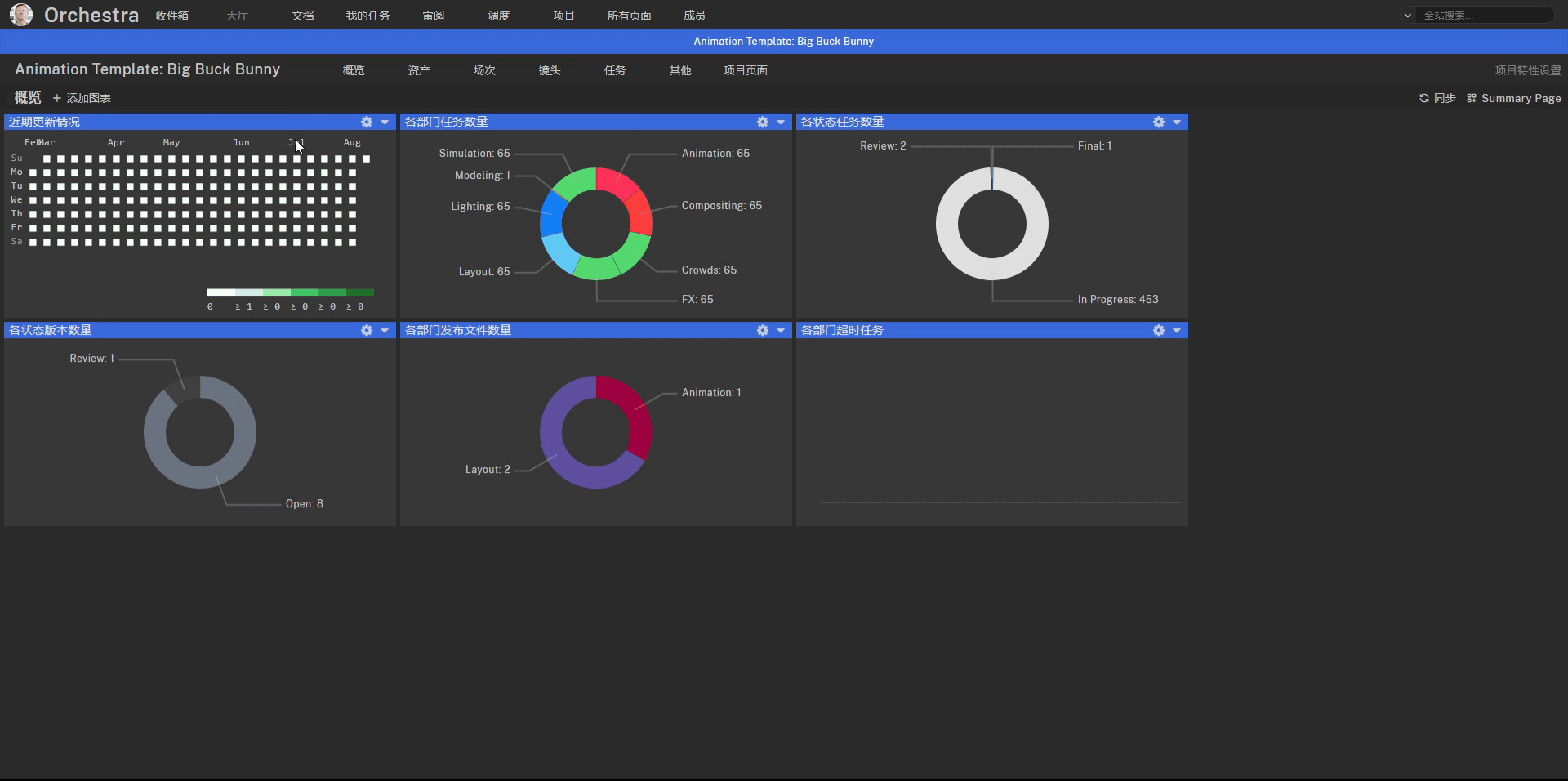 Chart page drag over widget