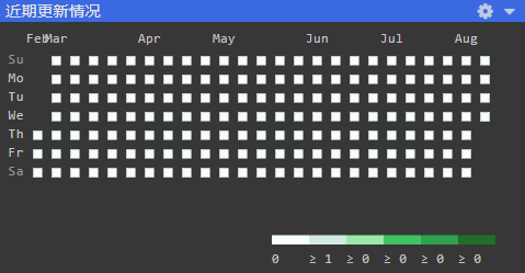 Chart page heatmap chart widget