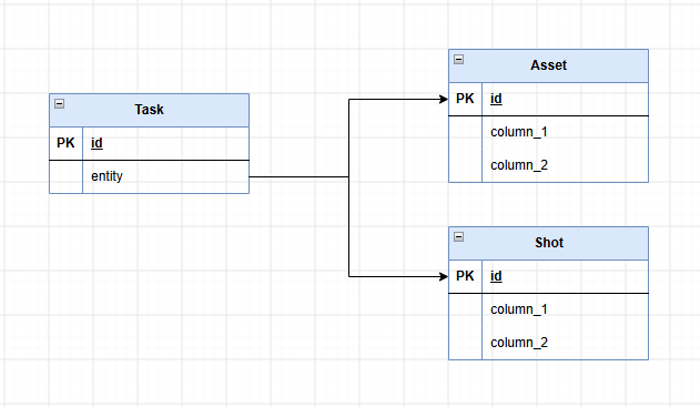 Entity relation graph
